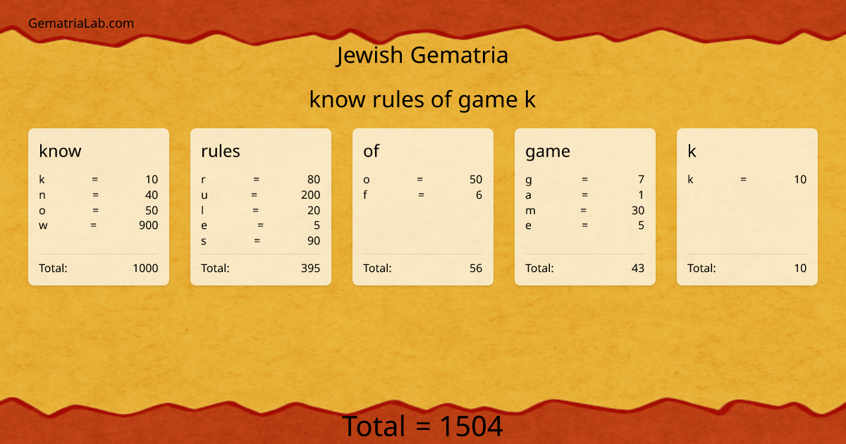 know rules of game k in jewish Gematria